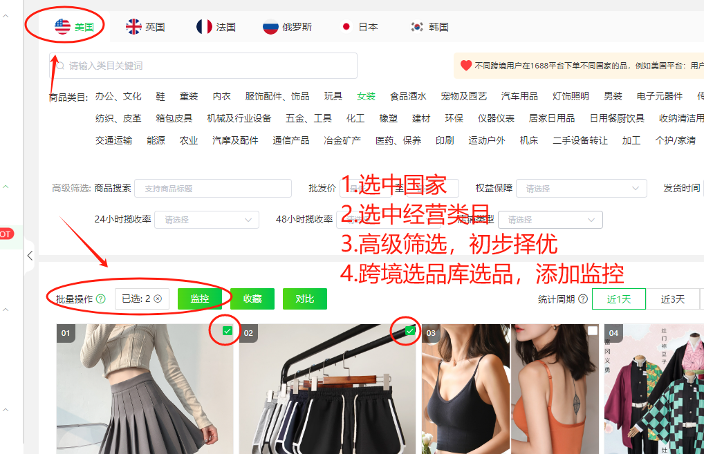 跨境电商8大热门国家市场大盘点!爆品数据一览