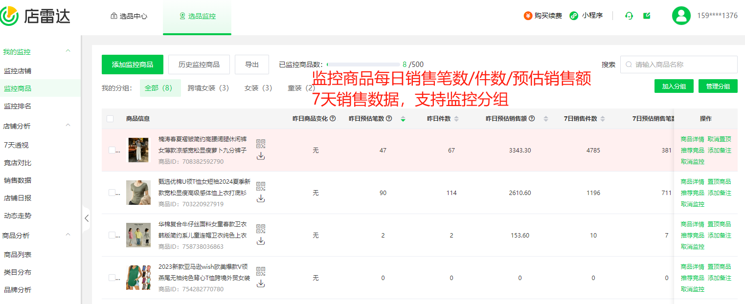 跨境电商8大热门国家市场大盘点!爆品数据一览