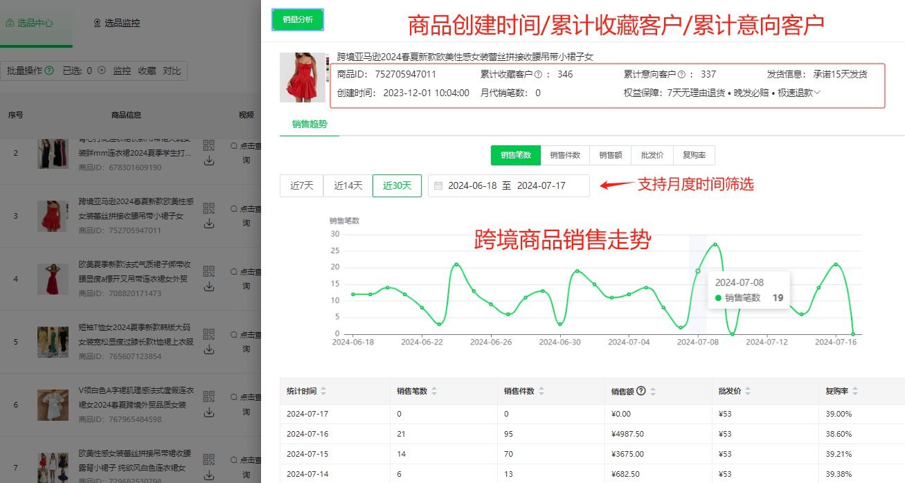 跨境电商8大热门国家市场大盘点!爆品数据一览