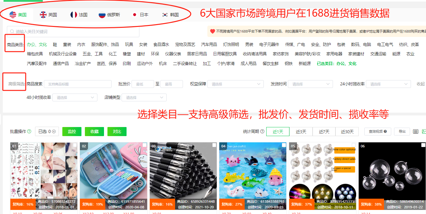 跨境电商8大热门国家市场大盘点!爆品数据一览