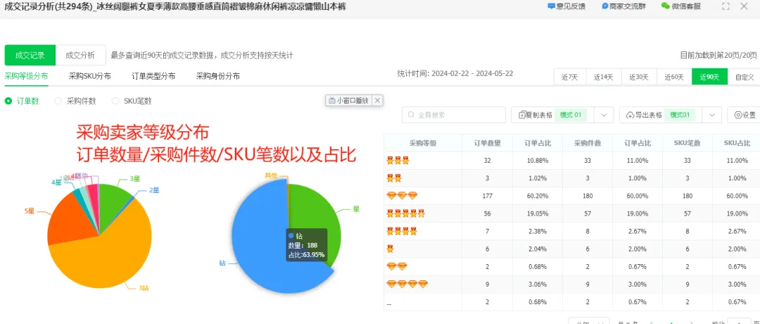 跨境无货源1688选品代发全流程丨店雷达跨境选品工具