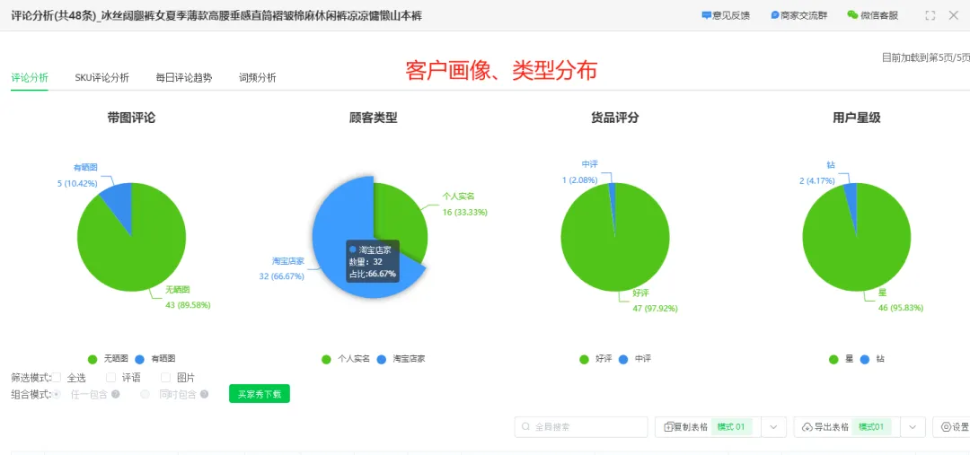 跨境无货源1688选品代发全流程丨店雷达跨境选品工具