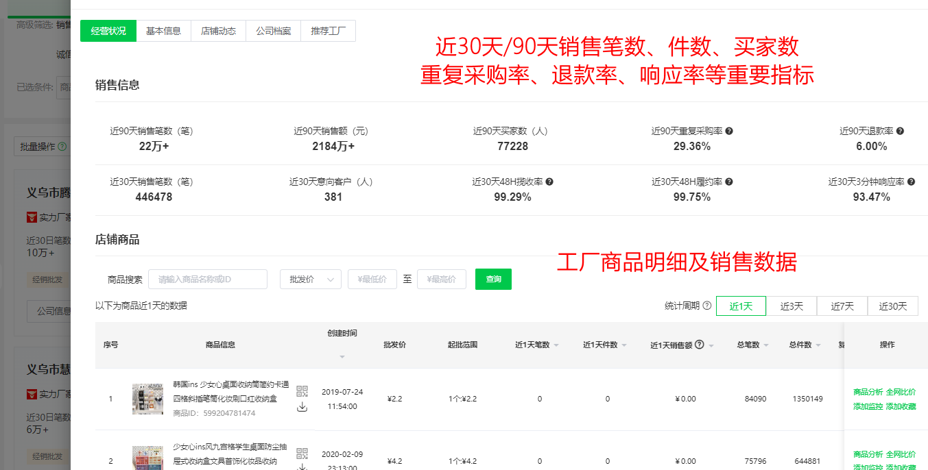 【1200字干货】阿里巴巴1688找货源历程与心得方法