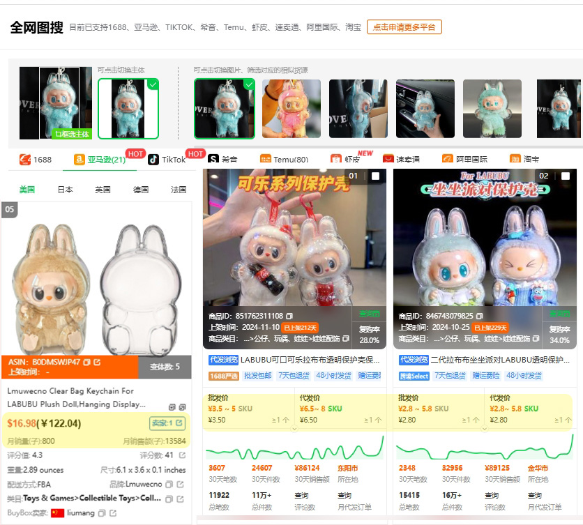 揭秘Labubu爆火背后的选品逻辑:聪明卖家赚爆了…