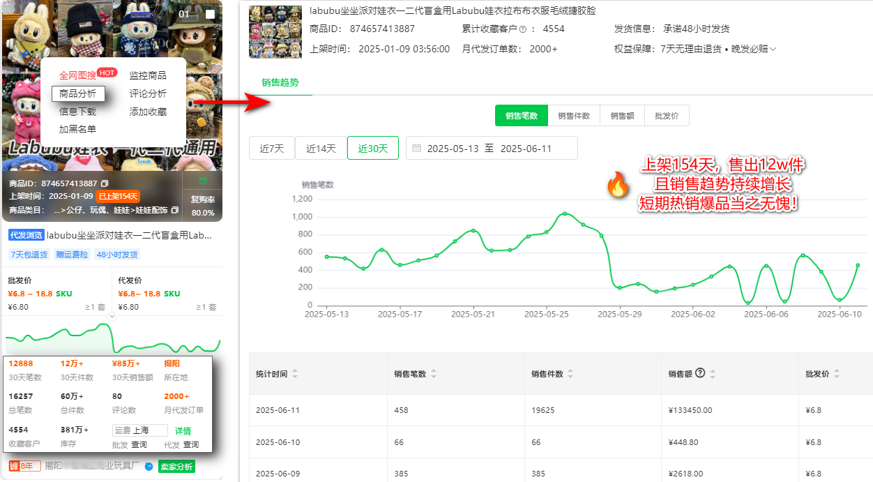 揭秘Labubu爆火背后的选品逻辑:聪明卖家赚爆了…