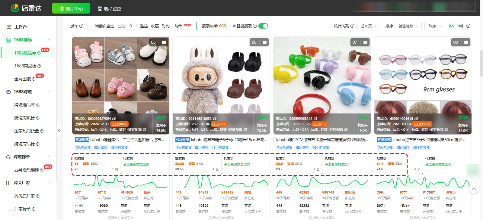 揭秘Labubu爆火背后的选品逻辑:聪明卖家赚爆了…