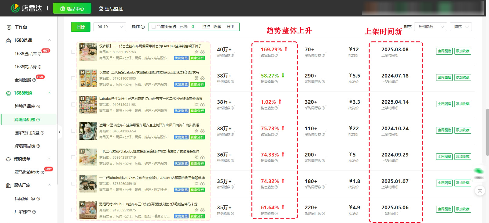 揭秘Labubu爆火背后的选品逻辑:聪明卖家赚爆了…