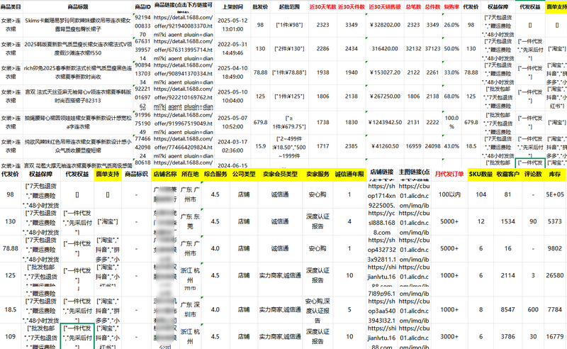 1688选品太耗时?那是因为你没用对方法!