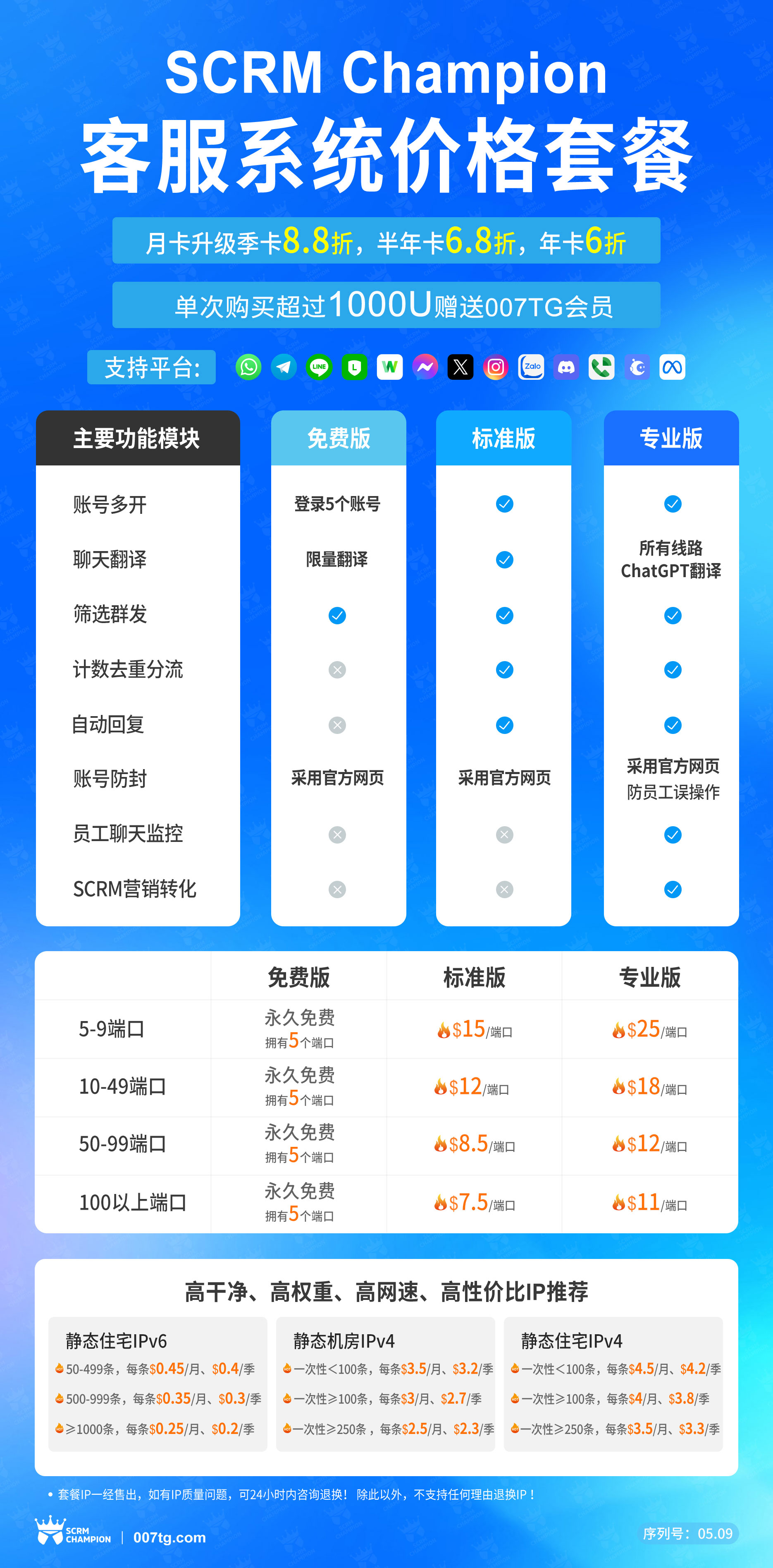 SCRM Champion-全球一站式在线智能客服平台