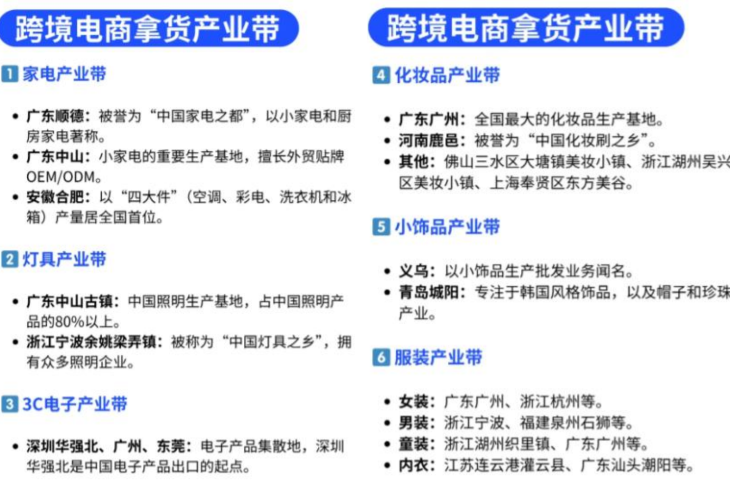 跨境电商货源渠道哪里找?盘点11个拿货产业带
