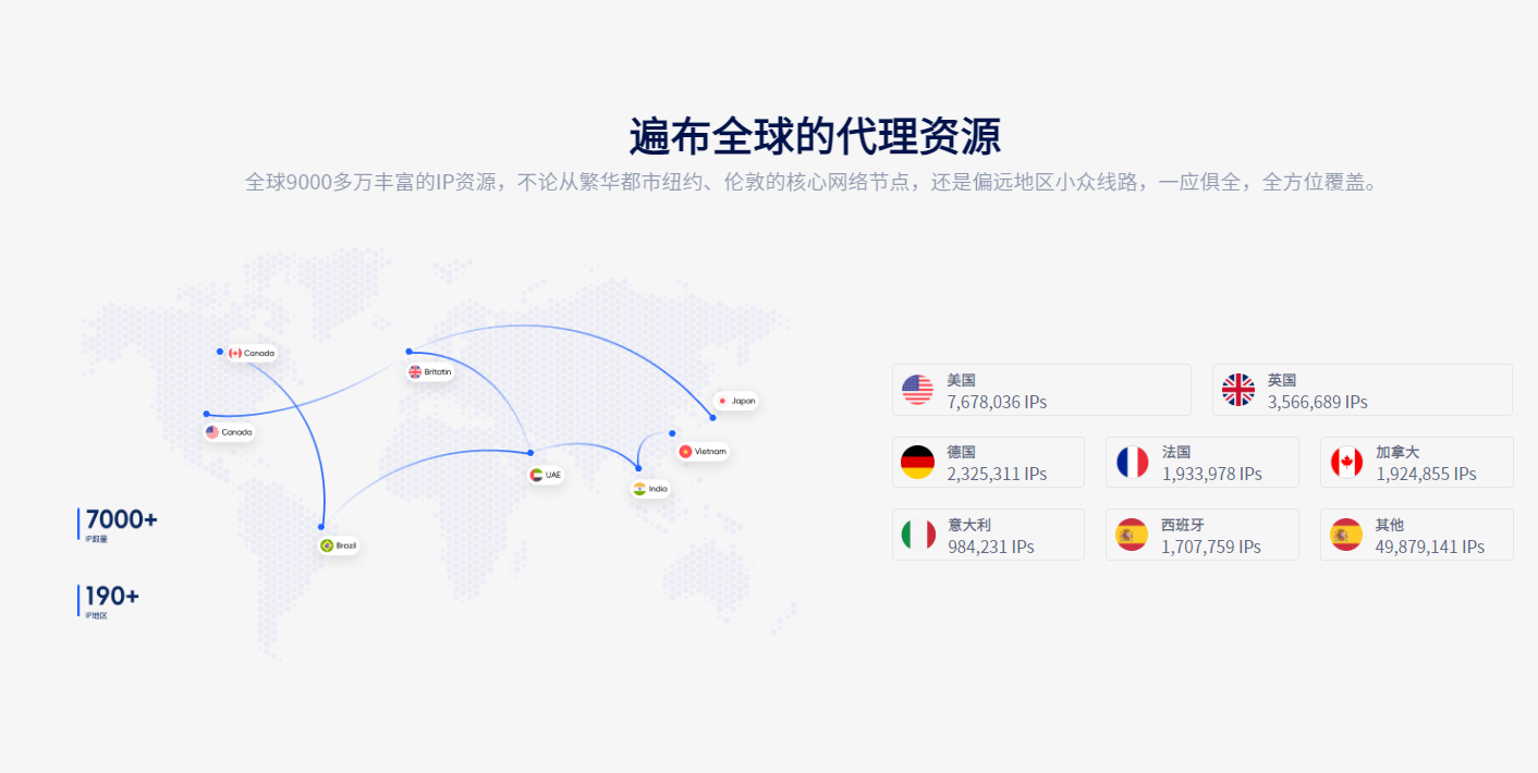 辣椒HTTP代理IP+比特指纹浏览器=高效助力网络访问自由