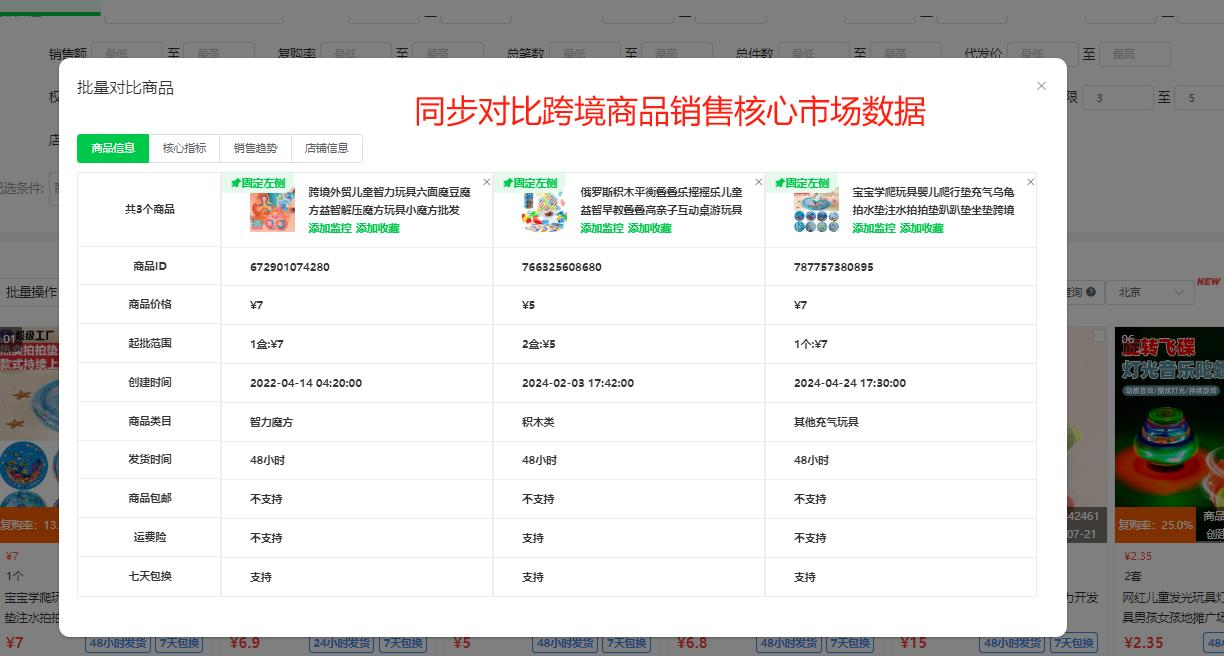 跨境电商货源渠道哪里找?盘点11个拿货产业带