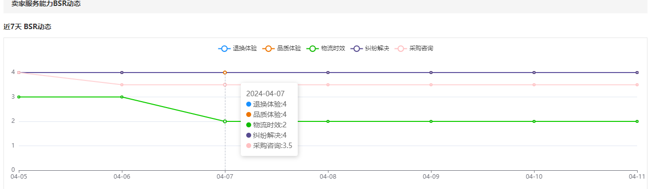 跨境电商达人分享:5大跨境选品秘技,如何低成本选到跨境爆品!