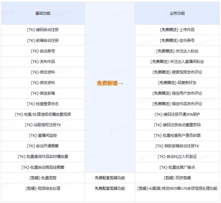 怎么在2025跨境运营实现逆袭?0封号狂飙TIKTOK矩阵!