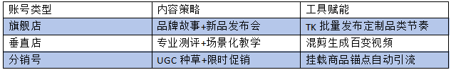 从单店挣扎到矩阵垄断:TK云大师如何实现零关联封号+200店协同?