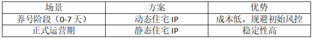 TK云大师重磅升级!自定义脚本破局风控,智能对抗系统上线!