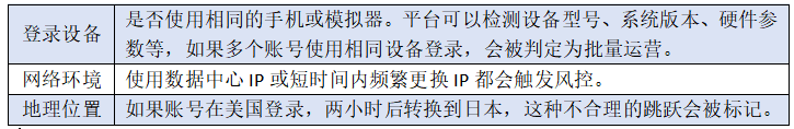TikTok账号频繁被封?2025年最新风控机制深度解析与解决方案
