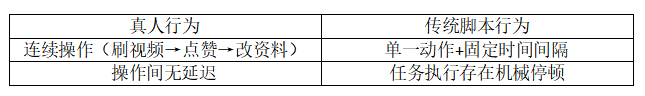 TK云大师重磅升级!自定义脚本破局风控,智能对抗系统上线!