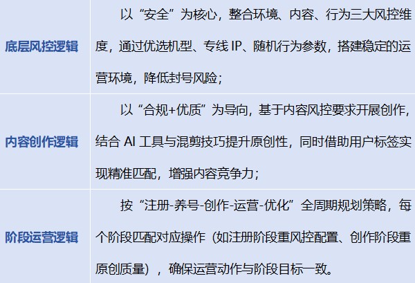 TK 云大师:兼顾安全与效率,TikTok 账号运营的底层逻辑及实操方法
