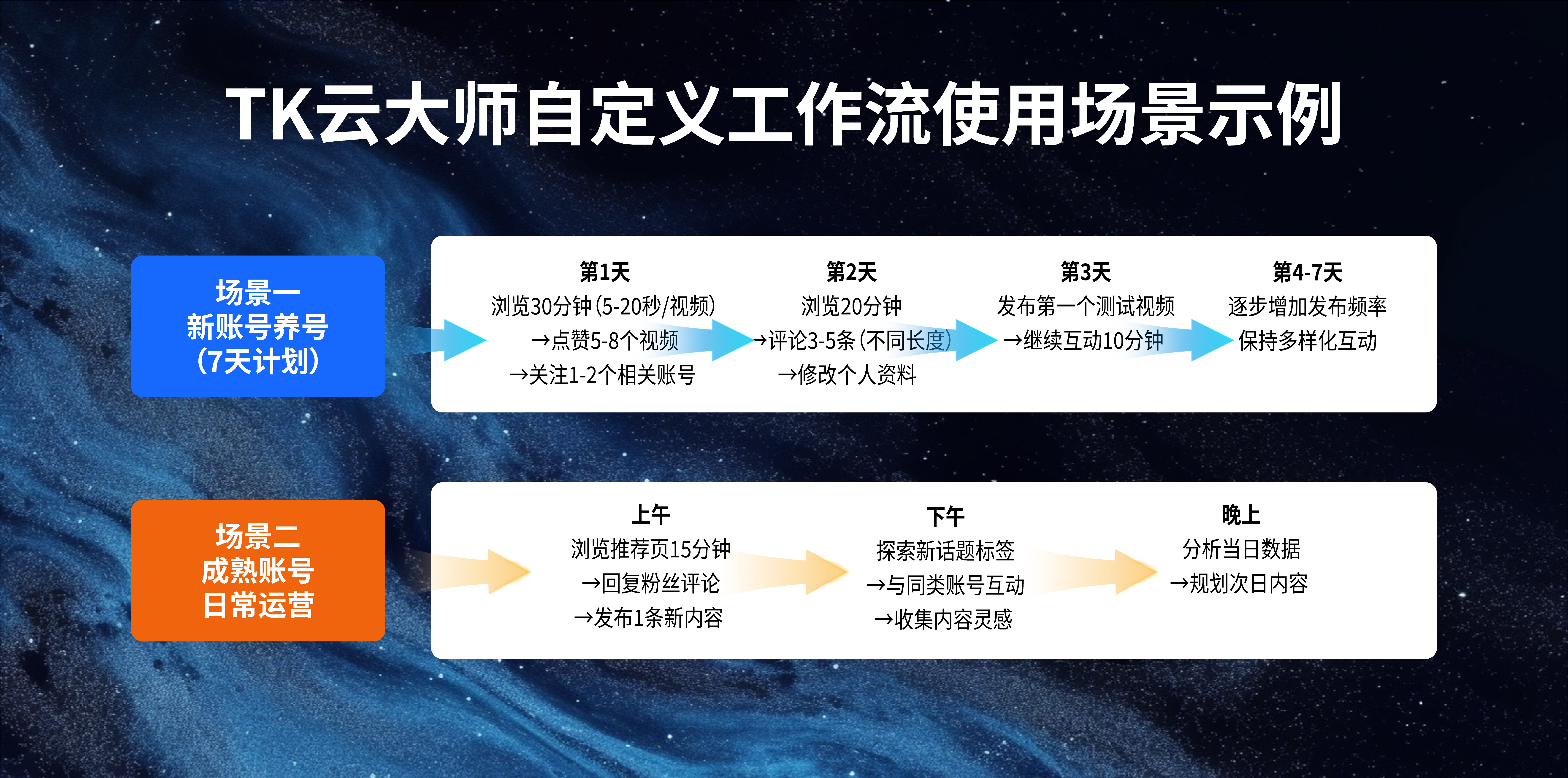 TikTok账号频繁被封?2025年最新风控机制深度解析与解决方案