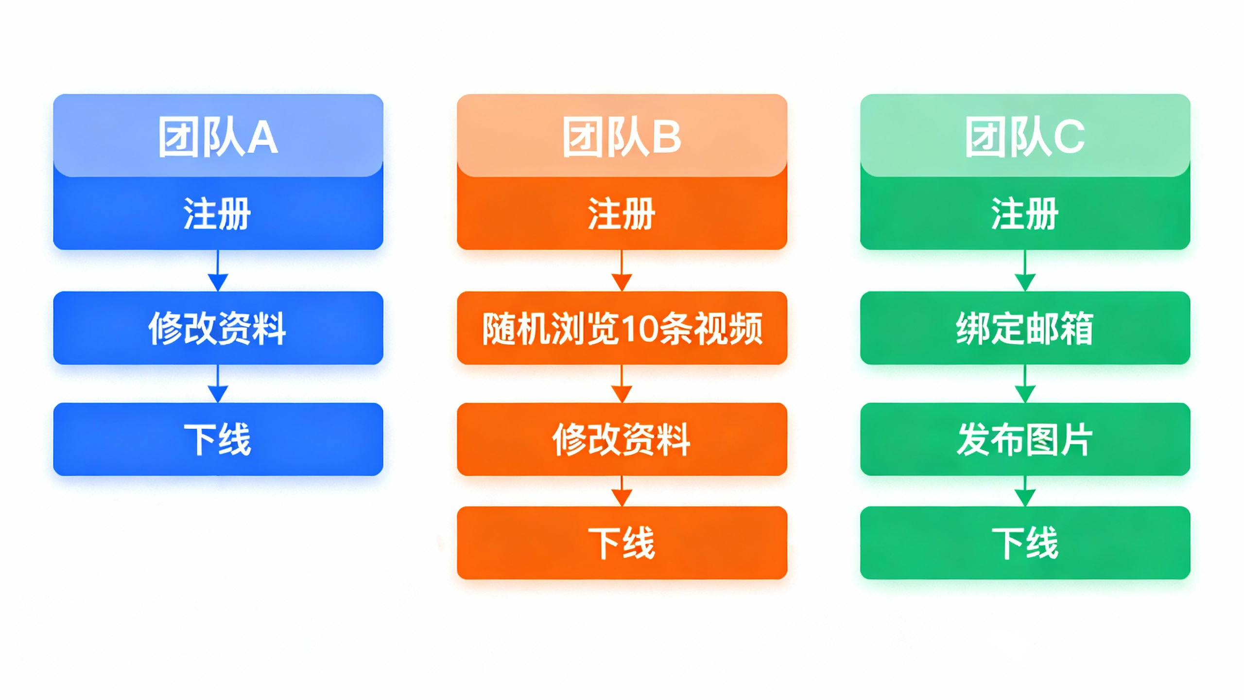 TikTok账号频繁被封?2025年最新风控机制深度解析与解决方案