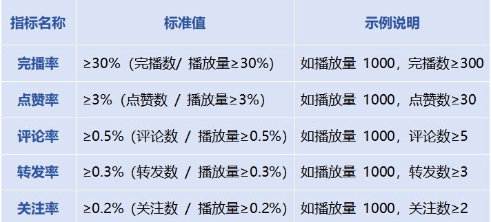 破解 TikTok 低流量困境!TK 云大师养号秘籍:6 步流程 + 自动化工具,7 天搞定账号权重